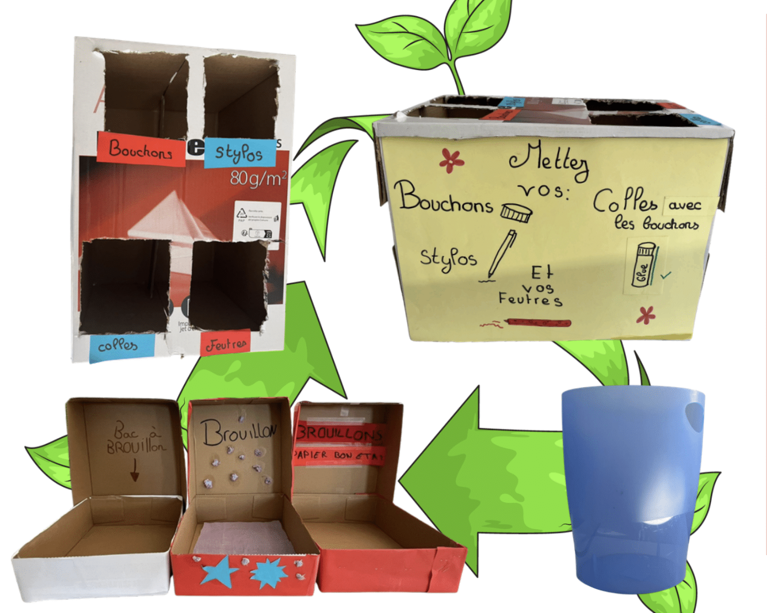 eco delegues college tri recyclage